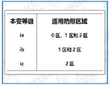 本安防爆认证机构|中诺检测